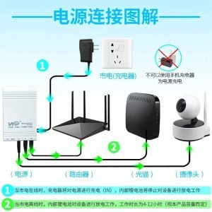 Routers & Onu Charger